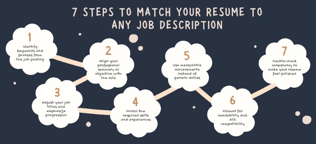 Resume Keywords Explained: How to Match a Job Description